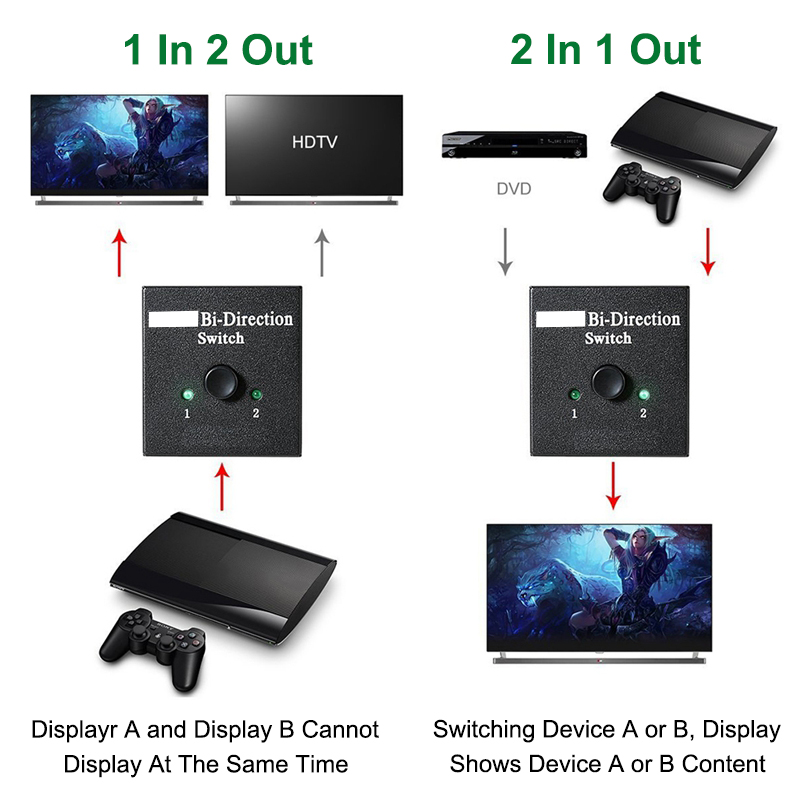Switch compatibile HDMI Splitt - Gaming Console Bundle recensione e prezzo