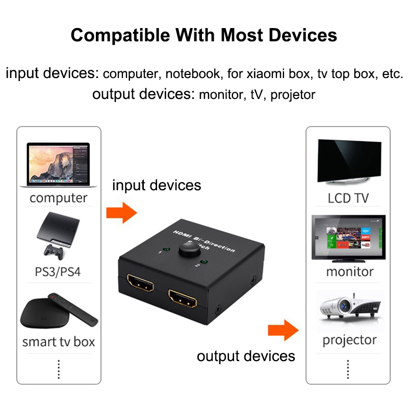 Switch compatibile HDMI Splitt - Gaming Console Bundle recensione e prezzo