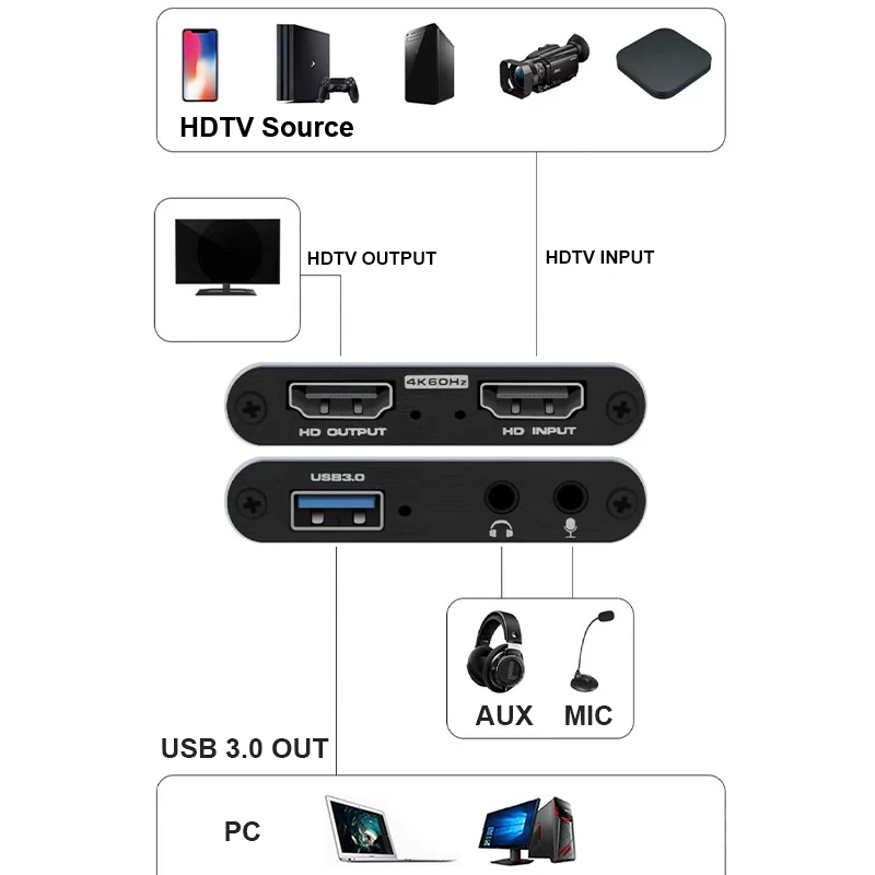 Scheda di acquisizione video U - Gaming Console Bundle recensione e prezzo