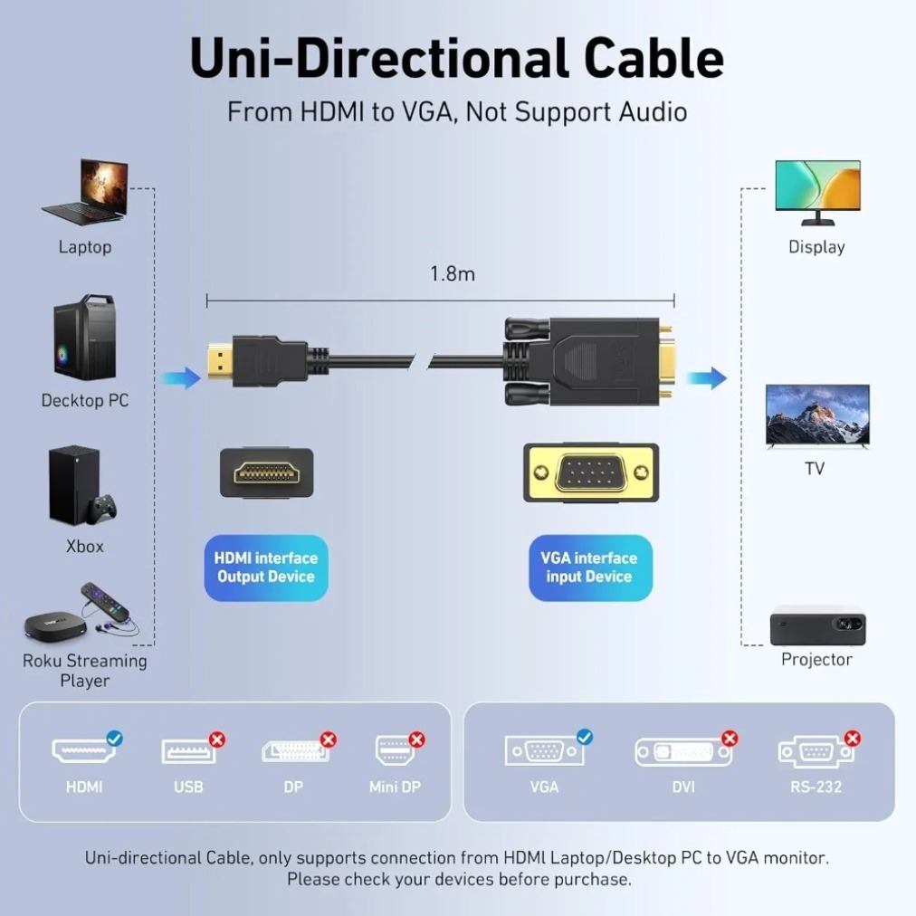 Convertitore HDMI-compatibile  - Gaming Console Bundle recensione e prezzo