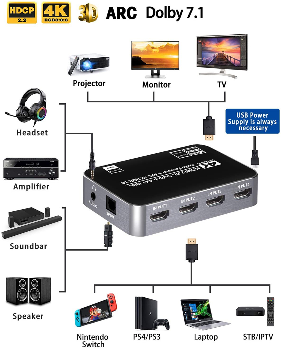 Switch HDMI 4K 60Hz HDR con Es - Gaming Console Bundle recensione e prezzo
